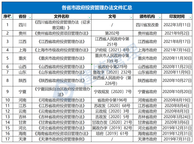 國務(wù)院：嚴(yán)禁政府項目要求企業(yè)墊資建設(shè)！未落實資金來源一律不得開工?！(圖1)