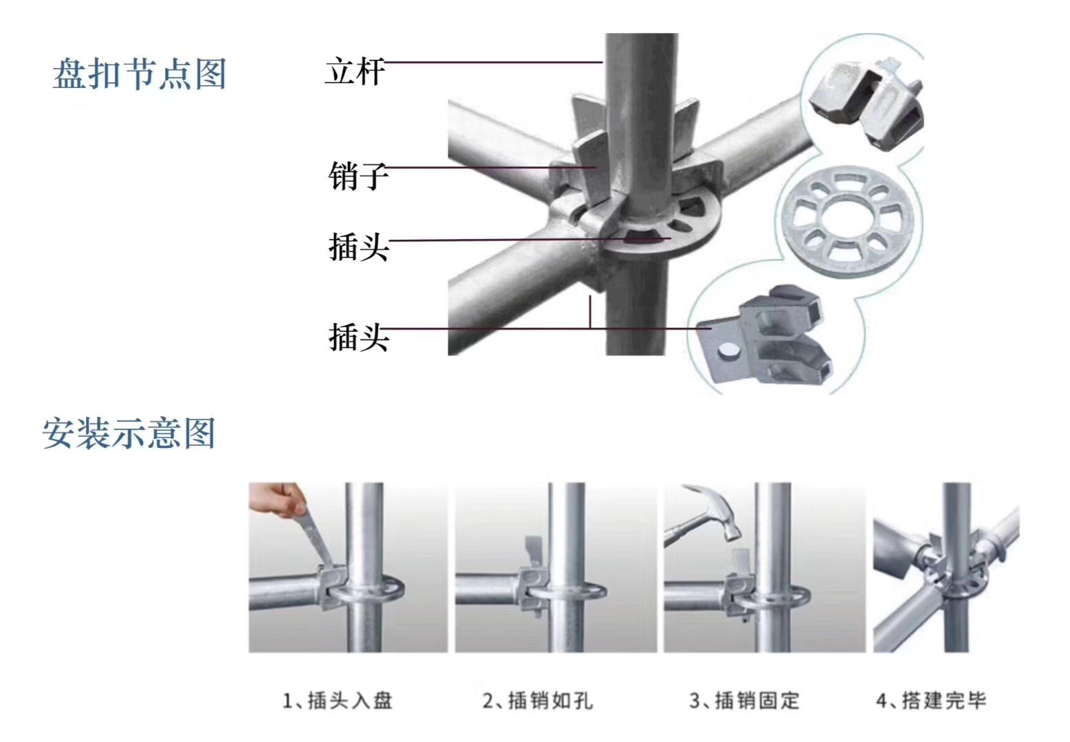 2022年6月新的48系列北京盤扣腳手架租賃價格？(圖1)